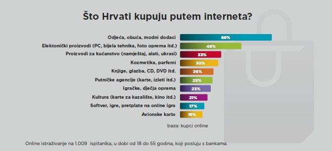 masterindex-hrvatska