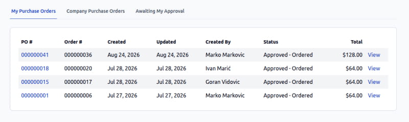 Lista narudžbenica s tabovima My, Company i Awaiting My Approval
